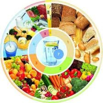 Thực đơn tuần 34 ( Từ ngày 05/5 đến 09/5/2025)
