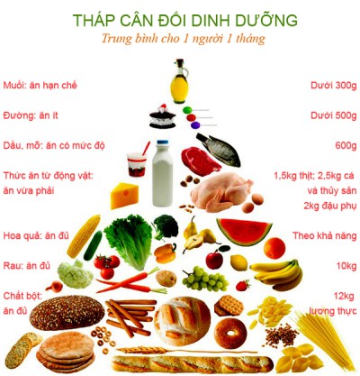 Thực đơn tuần 8 từ 24/10/2022 đến 28/10/2022.