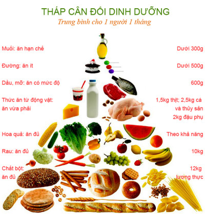 Thực đơn tuần 15 ( Từ 15/12 đến 19/12)